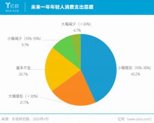 金天合纵:如何抓住未来10年的消费趋势